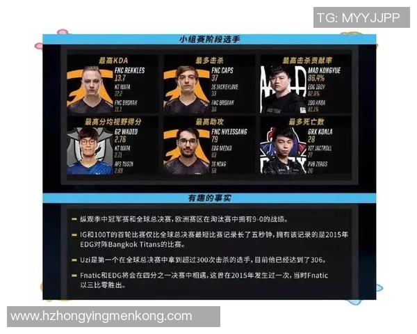 全球总决赛回顾V5战队比赛经验与表现深度分析